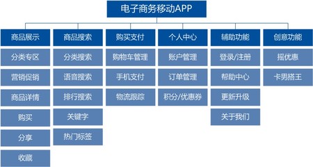 軟件產(chǎn)品全周期開發(fā)與銷售一體化方案