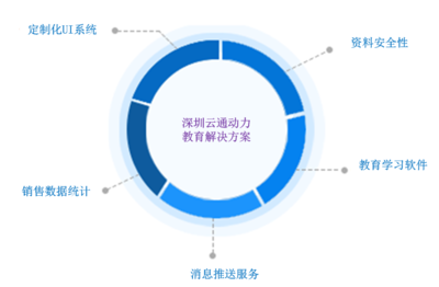 深圳云通動力 深耕移動平板教育，打造全方位數字化學習新生態
