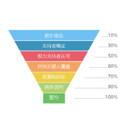山西仁君互動公司 以軟件開發為核心，助力中小企業實現高效銷售管理